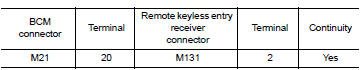 Check remote keyless entry receiver circuit 3