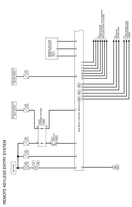 Remote keyless entry system