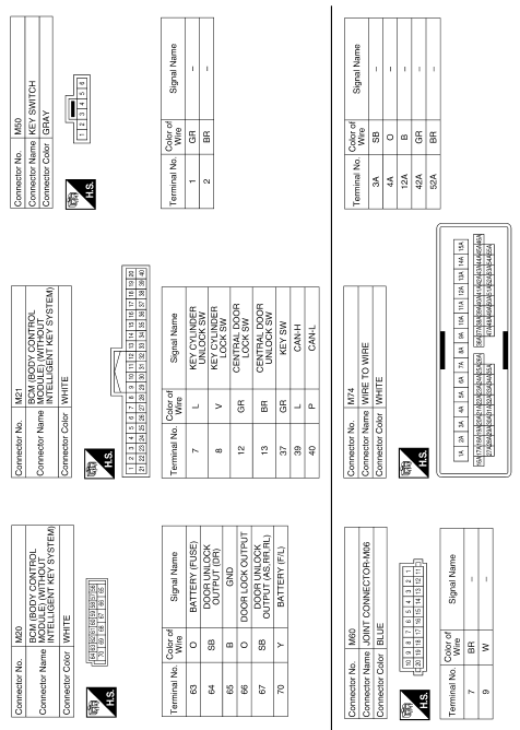 Power door lock system