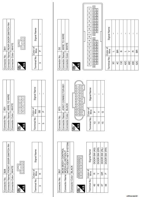 Power door lock system