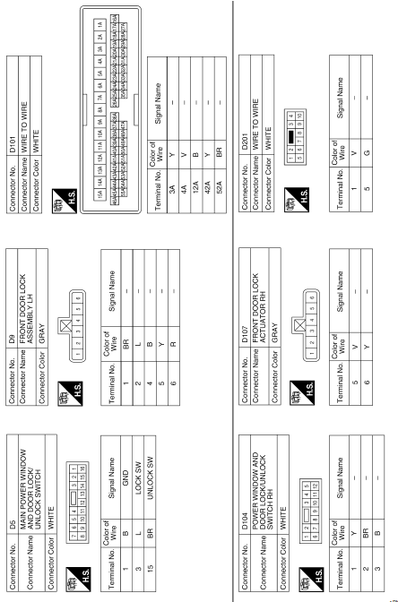 Power door lock system