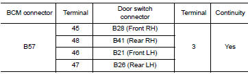 Check door switch circuit