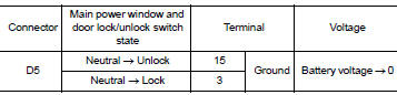 Check power window switch output signal