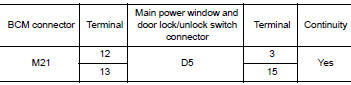 Check power window switch circuits