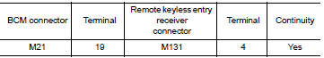Check remote keyless entry receiver circuit 1