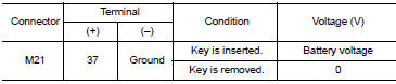 Check key switch input signal