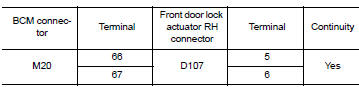 Check door lock actuator circuit