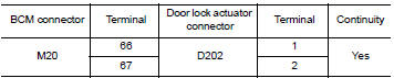 Check door lock actuator circuit