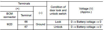 Check door lock actuator signal