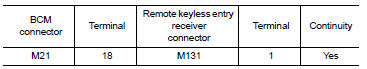 Check remote keyless entry receiver circuit 2
