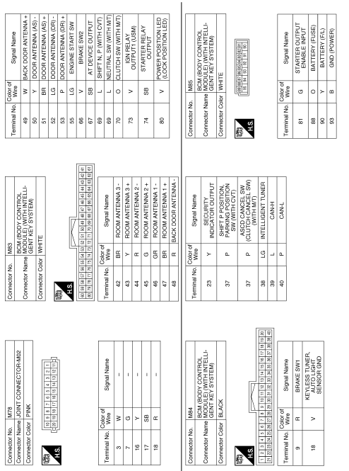 Intelligent key system/engine start function