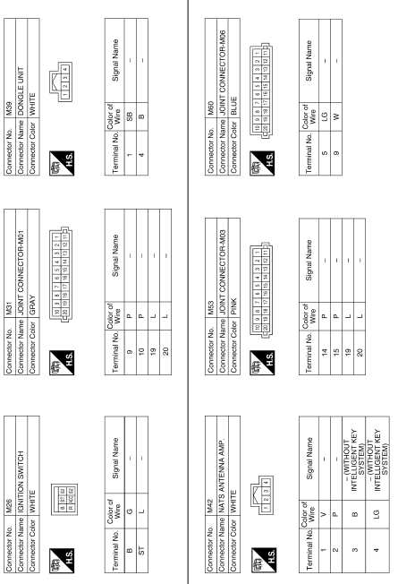 Nvis (nissan vehicle immobilizer system- nats)