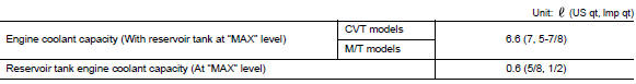 Periodical Maintenance Specification 