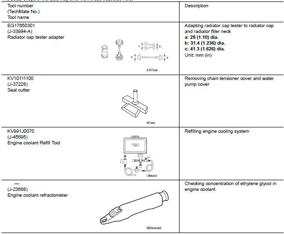 Special service tool 