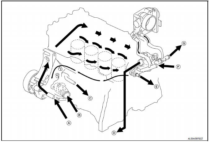 CVT  models