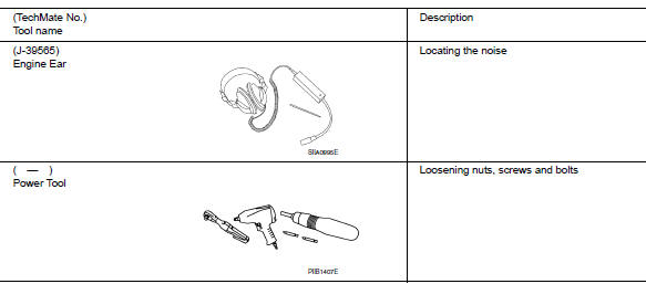 Commercial service tools