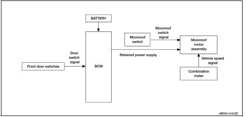 Moonroof : system diagram