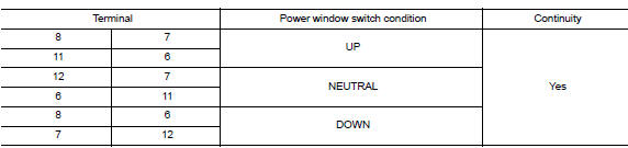 Check power window and door lock/unlock switch rh