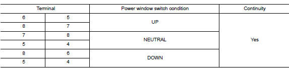 Check rear power window switch