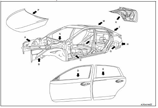 Body sealing