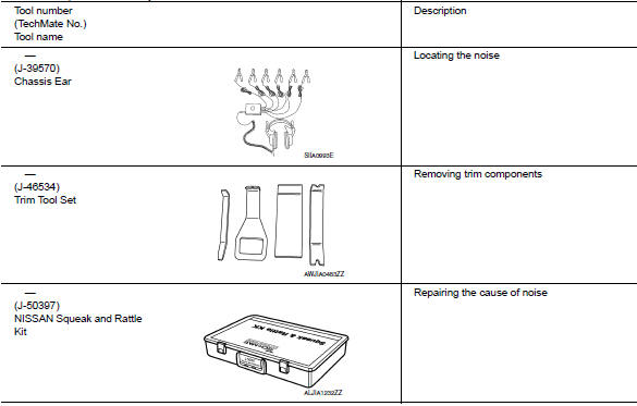 Special service tools 