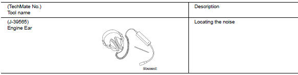 Commercial service tools