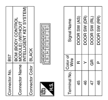 Auto light system