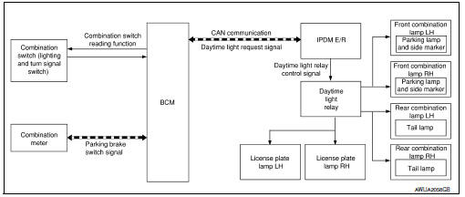 Daytime running light system : system diagram 