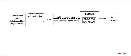 FRONT FOG LAMP SYSTEM : System Diagram