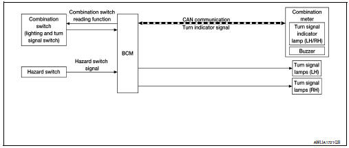 Turn signal and hazard warning lamps : system diagram