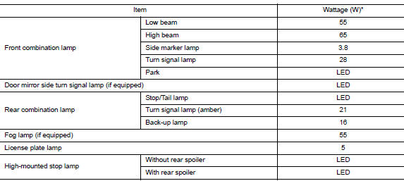 Service data and specifications (SDS)