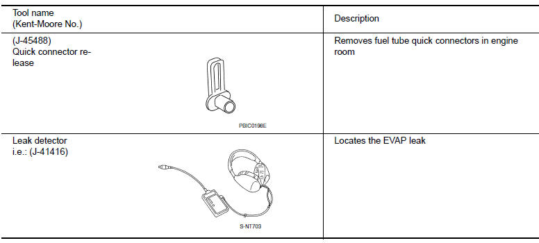 Commercial Service Tools