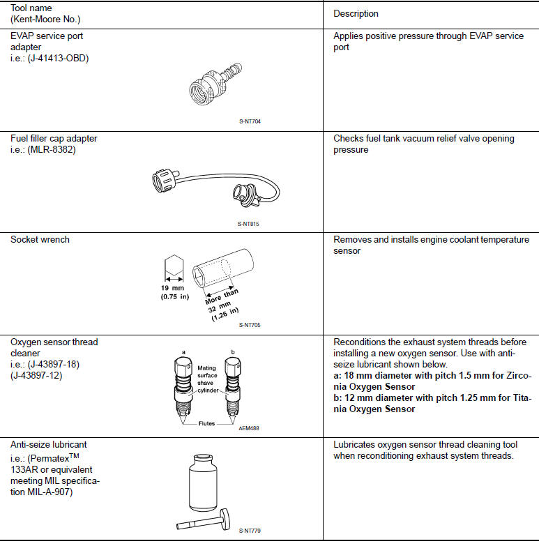 Commercial Service Tools