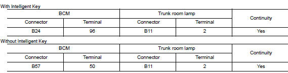 Check trunk room lamp open circuit
