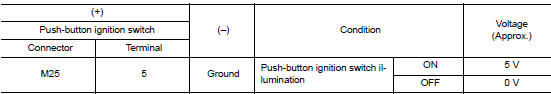 Check push-button ignition switch illumination power supply output