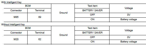 Check battery saver output/power supply output