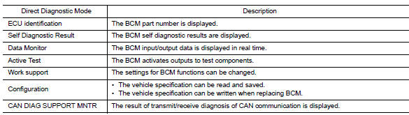 Diagnosis system (bcm) (with intelligent key system)