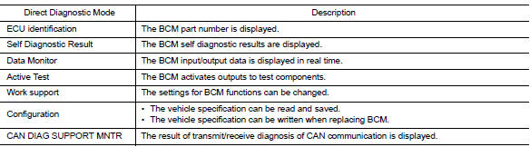 Diagnosis system (bcm) (without intelligent key system)