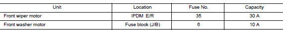 Wiper and washer fuse