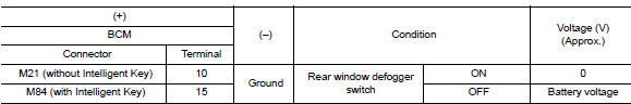 Check rear window defogger on signal circuit