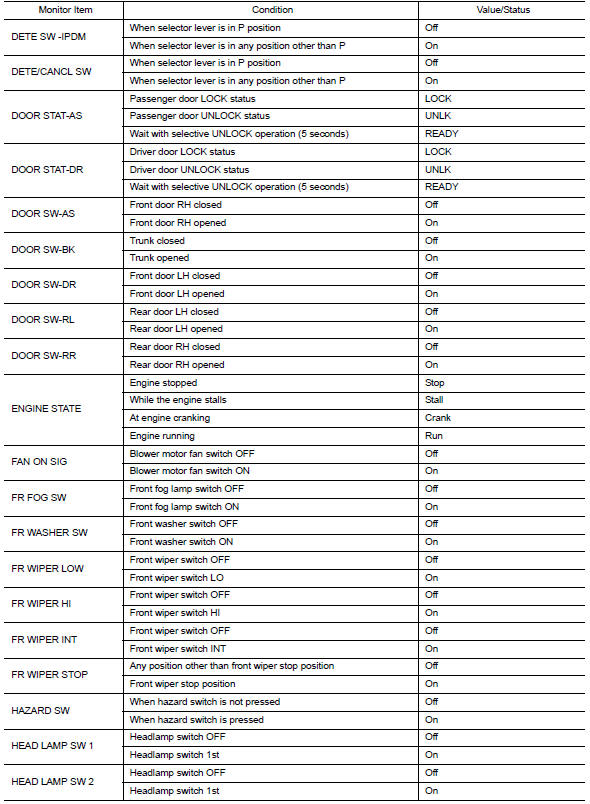 Values on the diagnosis tool