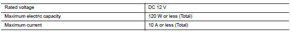 Service data and specifications (sds)