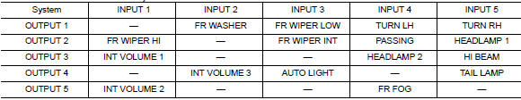 Combination switch INPUT-OUTPUT system list