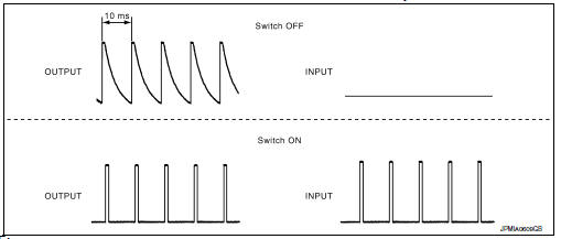 Combination switch reading system : system description
