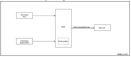 Signal buffer system : system diagram