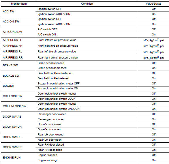 Reference value 