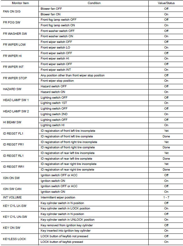 Reference value 