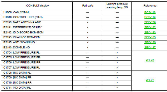 Dtc index