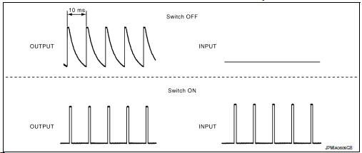 Combination switch reading system