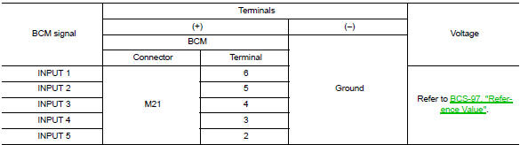 Check bcm input signal